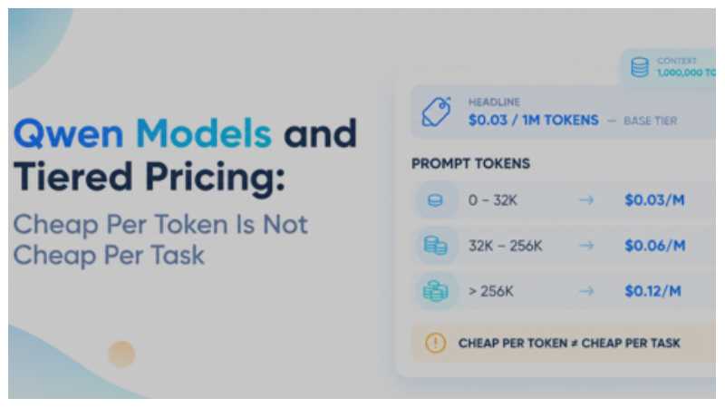 Qwen Models and Tiered Pricing